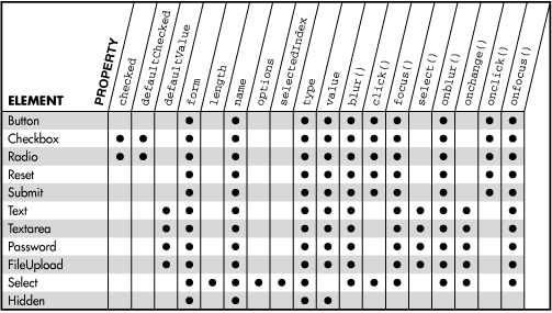 [Graphic: Figure 21-1]