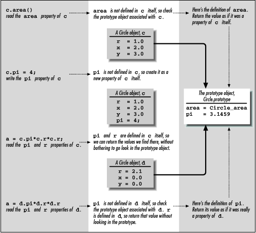 [Graphic: Figure 7-1]